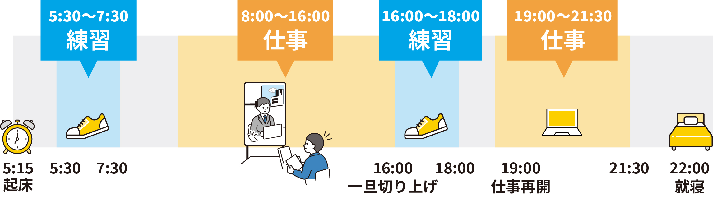 普段のスケジュール例